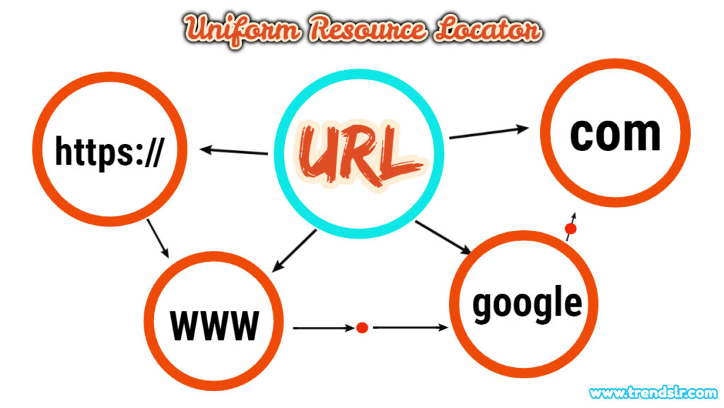  Full Form Of URL Trendslr