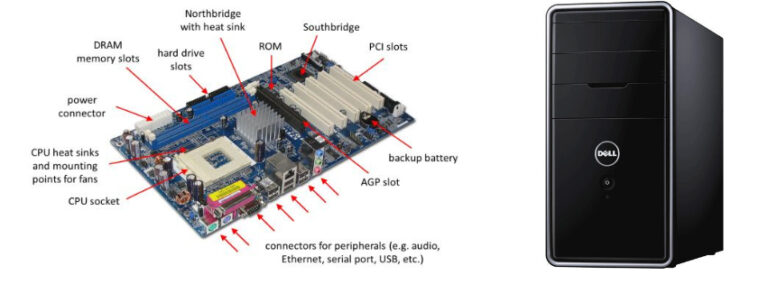 full-form-of-cpu-trendslr