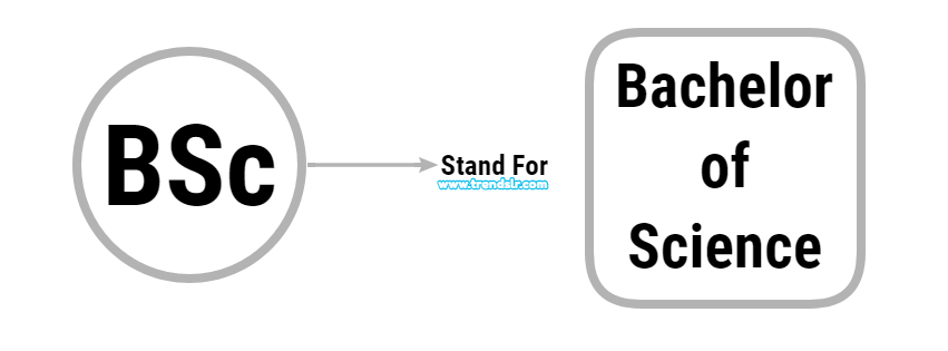 full-form-of-bsc-trendslr